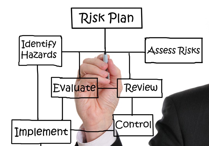 Risk-Management-acrt